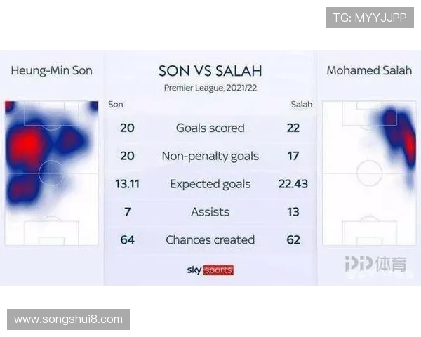 B费与萨拉赫：组织核心与进攻利器的数据差异解析