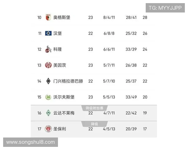 拜仁关键战表现不稳定,对争冠形势产生影响,局面变化引发关注 拜仁关键战表现不稳定,对争冠形势产生影响,局面变化引发关注