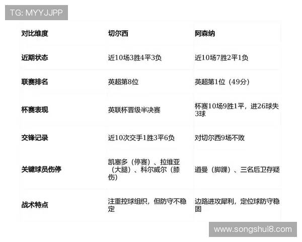 切尔西阵容庞大，结构合理性存疑，当前阶段对球队稳定性构成考验