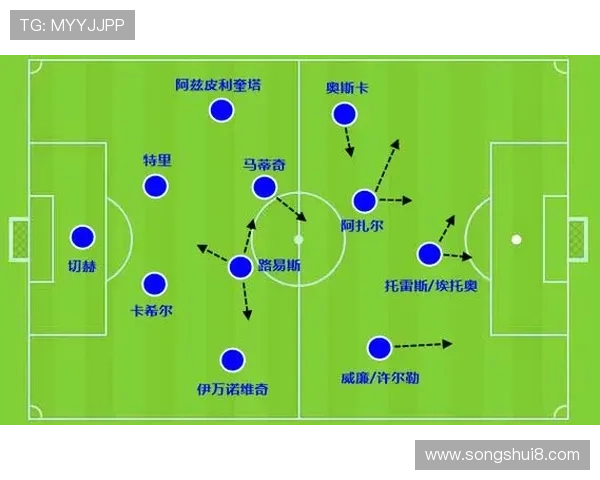 伪9号与边锋自由切换：特罗萨德的战术多样性