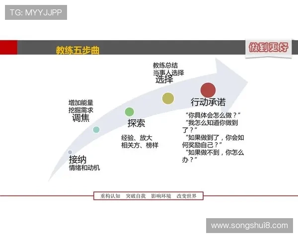 教练技术犯规规则详解与场上执行标准